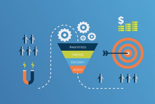 Flood Your B2B Pipeline: Fix Your Lead Generation B2B
